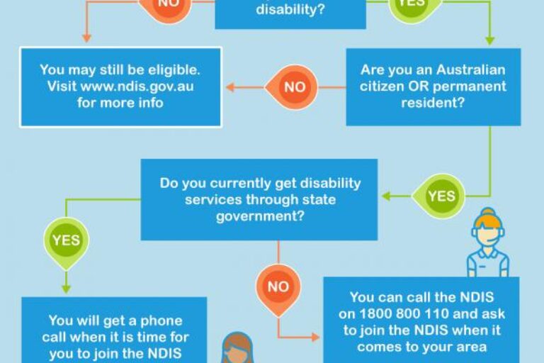 Joining the NDIS as a young person with disability